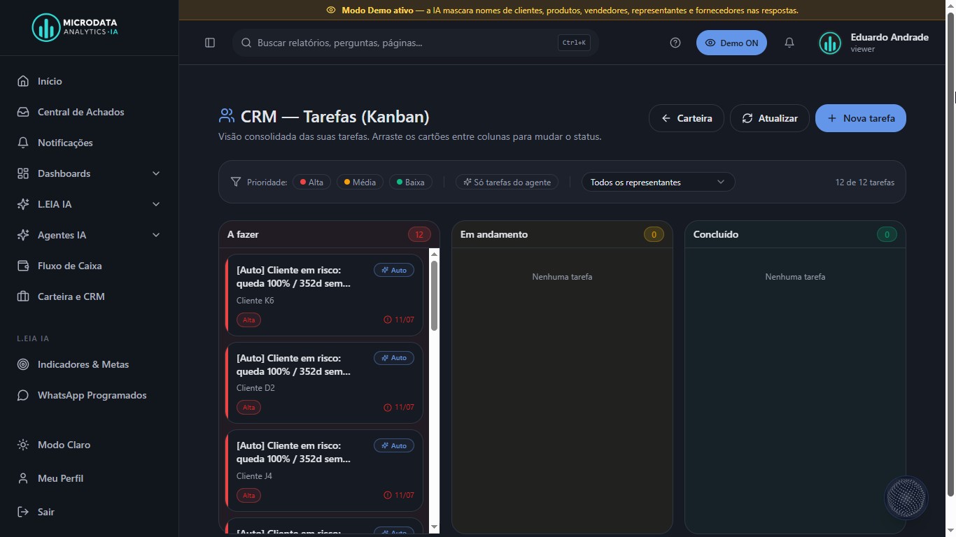 Pipeline Kanban de vendas do CRM Têxtil