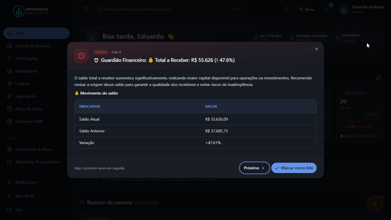 Indicadores de risco do Agente Financeiro L.EIA