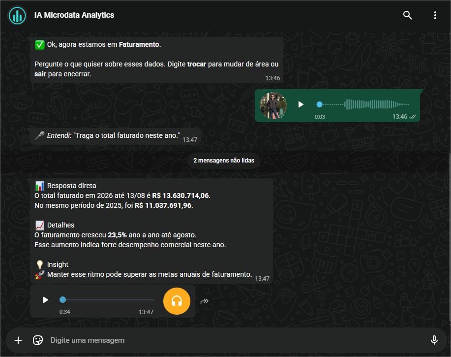 Alertas do Microdata Analytics recebidos pelo WhatsApp
